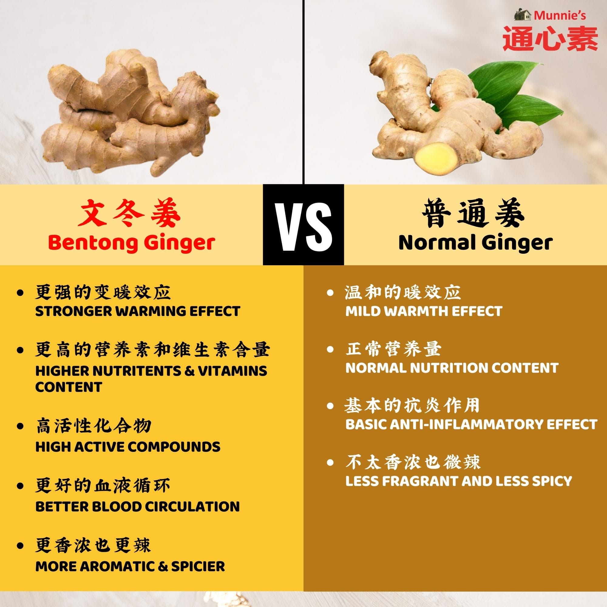 Bentong Ginger vs Normal Ginger