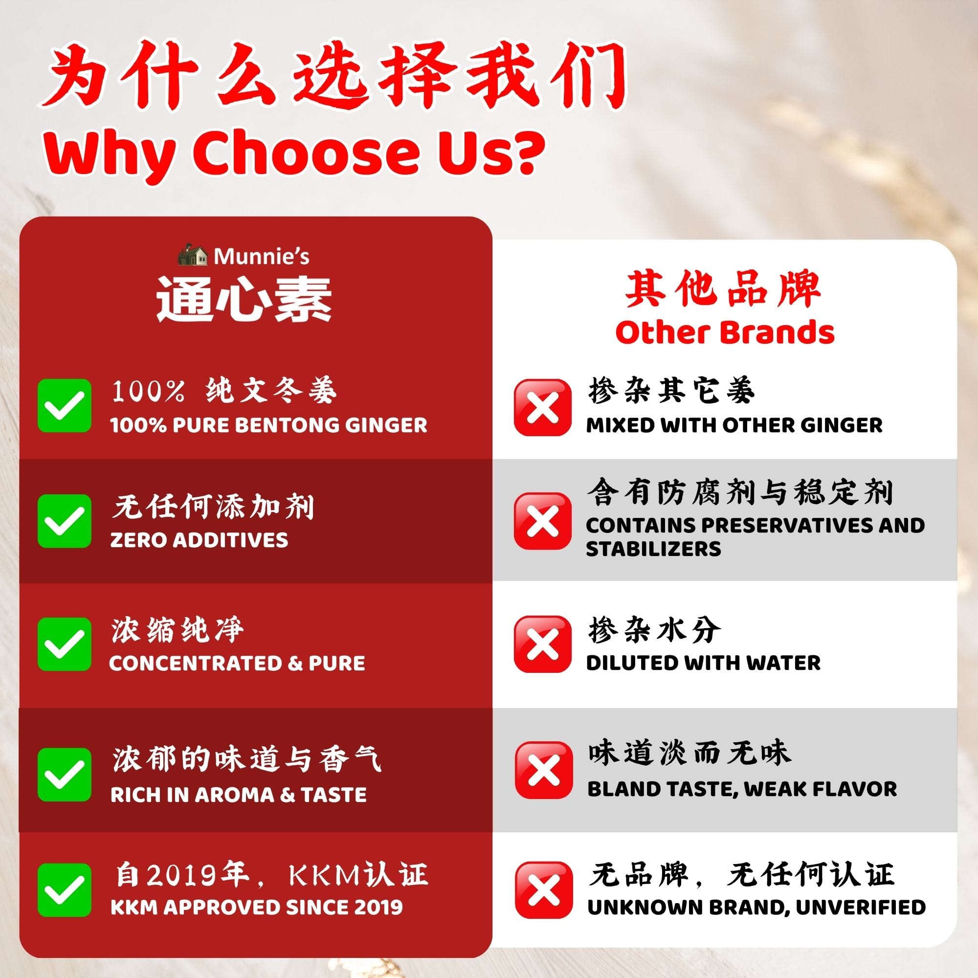 Why Choose Us?